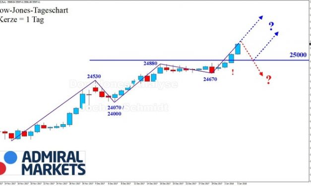 Dow Jones: Gelungener Jahresauftakt!