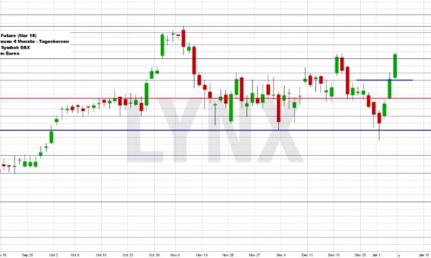 Wochenausblick LYNX Broker KW 02/2018 Münchener Rück