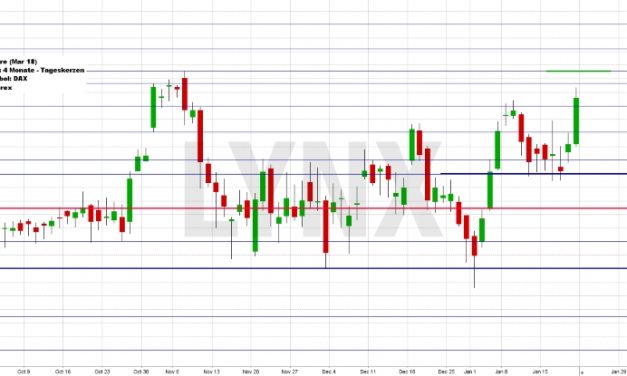 Wochenausblick LYNX Broker KW 04/2018 Halliburton