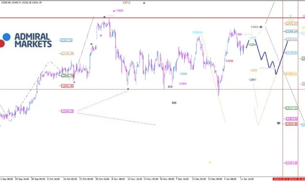 DAX: Schwache Dynamik