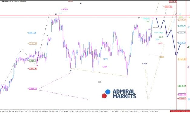 DAX: Perspektiven auf neue Allzeithochs