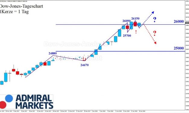 Dow Jones: 26.000 Punkte!