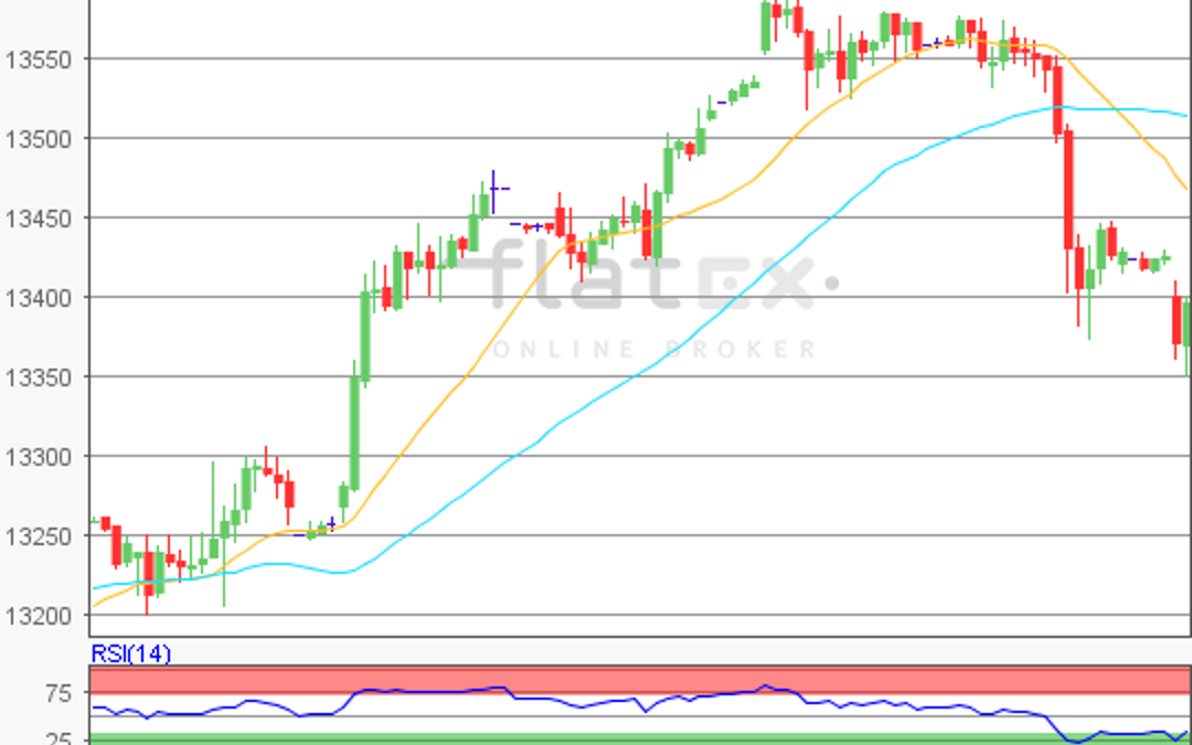 flatex Morning-news DAX update