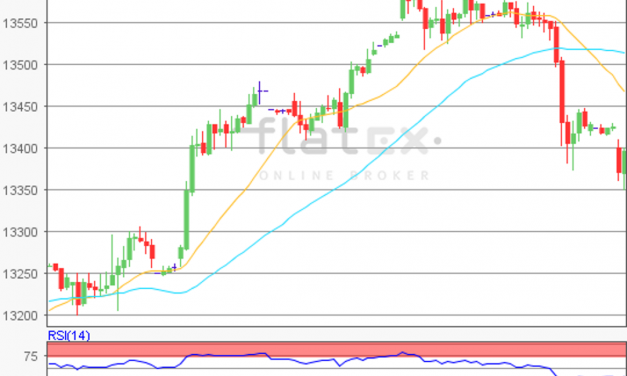 flatex Morning-news DAX update