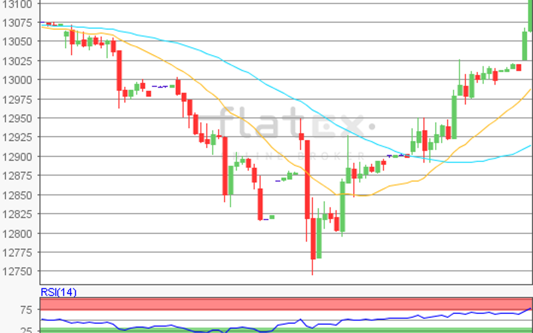 flatex Morning-news DAX update