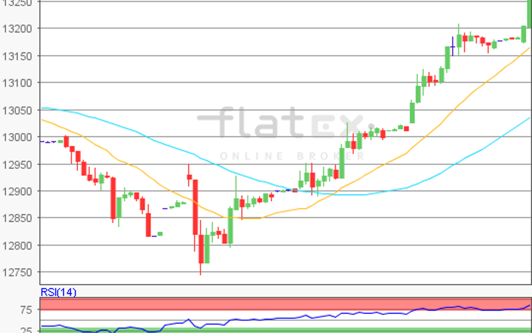 flatex Morning-news DAX update