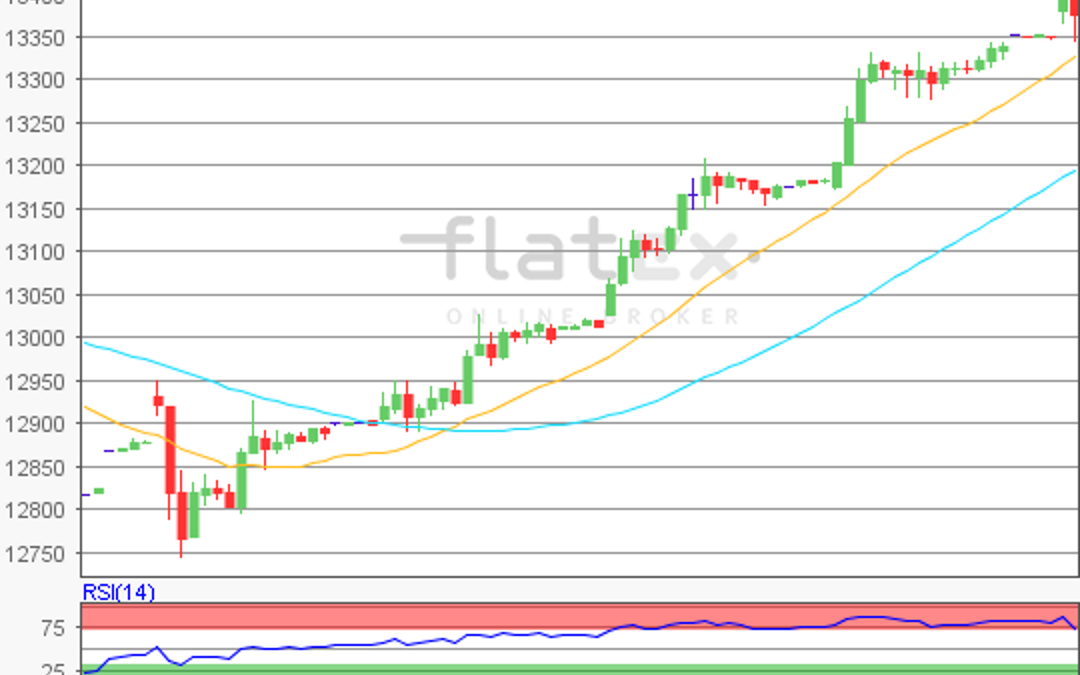 flatex Morning-news DAX update
