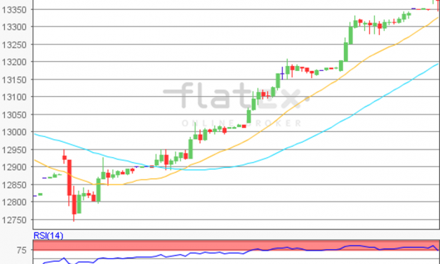 flatex Morning-news DAX update