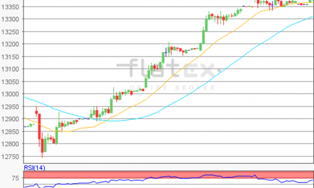 flatex Morning-news DAX update