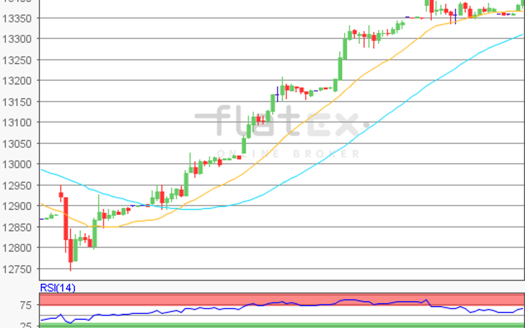 flatex Morning-news DAX update