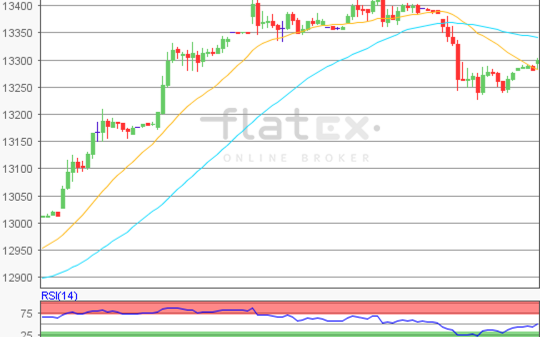 flatex Morning-news DAX update
