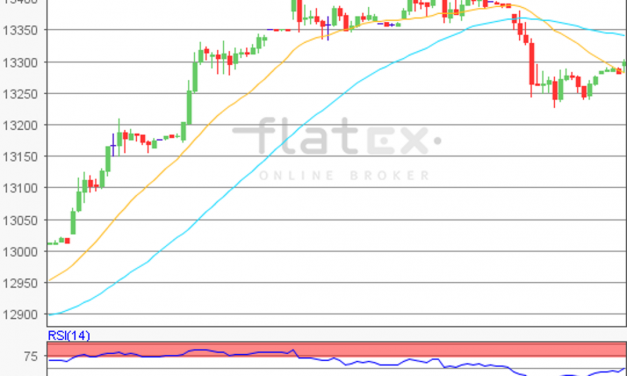 flatex Morning-news DAX update