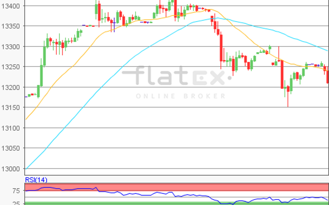 flatex Morning-news DAX update