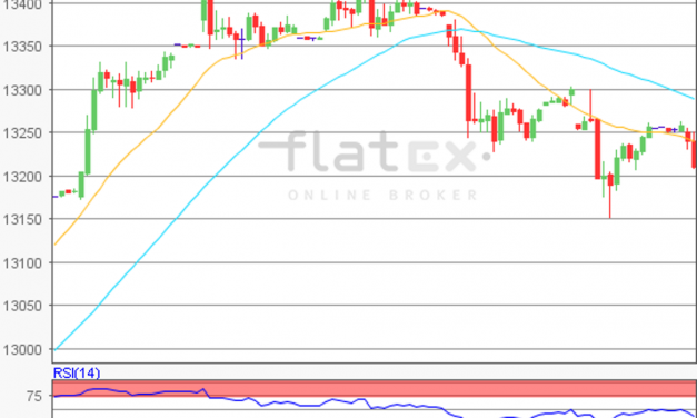 flatex Morning-news DAX update