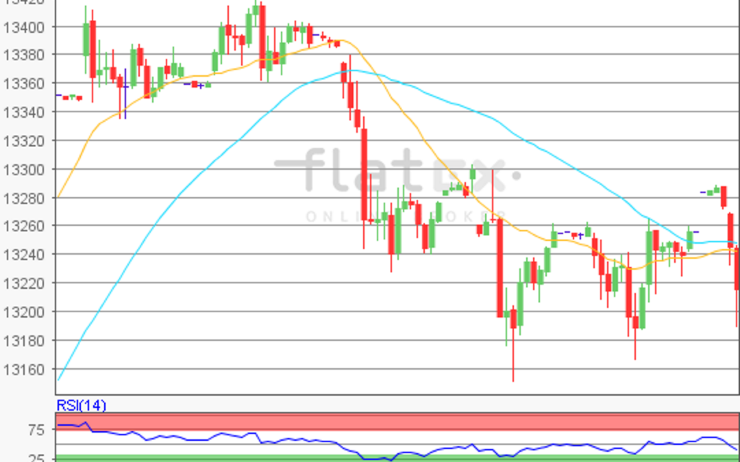 flatex Morning-news DAX update