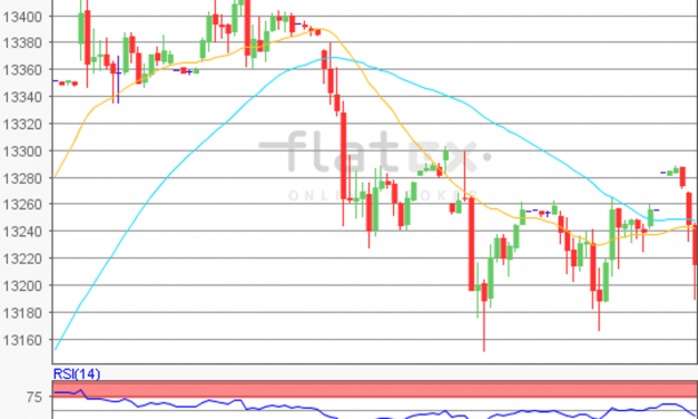 flatex Morning-news DAX update