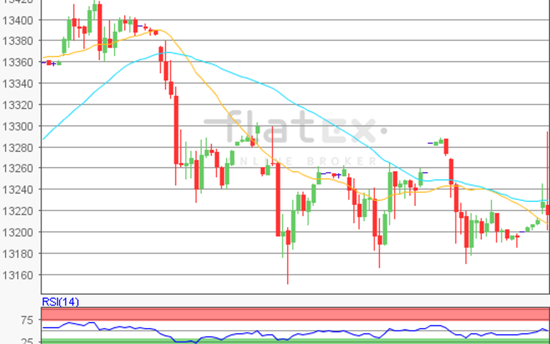 flatex Morning-news DAX update