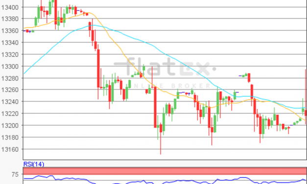 flatex Morning-news DAX update