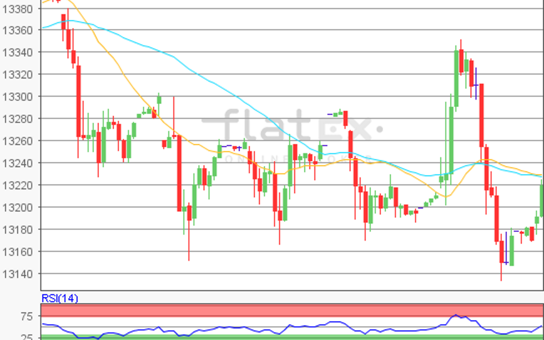 flatex Morning-news DAX update