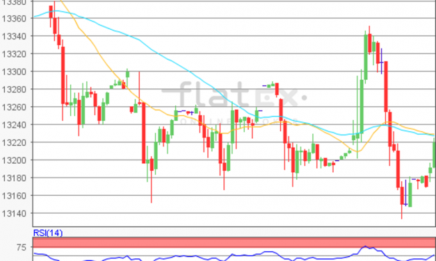 flatex Morning-news DAX update