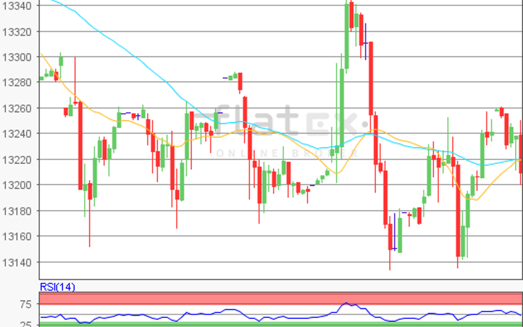 flatex Morning-news DAX update