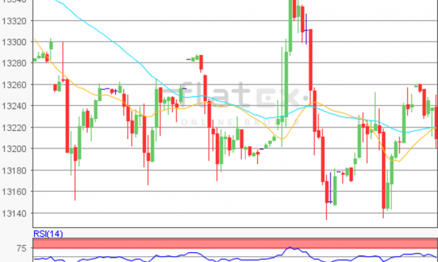 flatex Morning-news DAX update