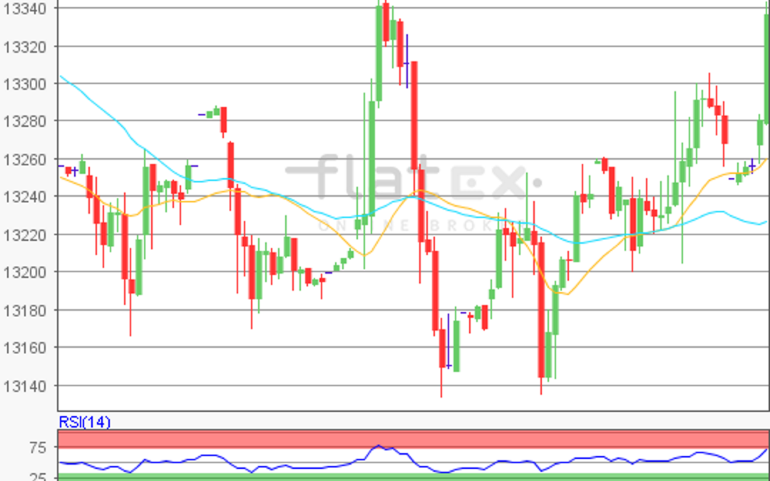 flatex Morning-news DAX update