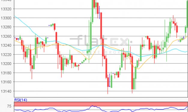 flatex Morning-news DAX update