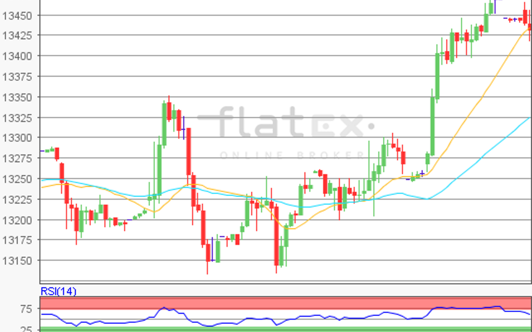 flatex Morning-news DAX update