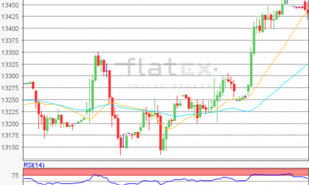 flatex Morning-news DAX update