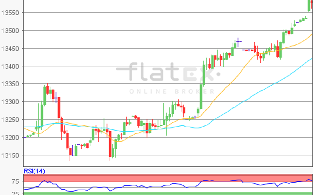 flatex Morning-news DAX update