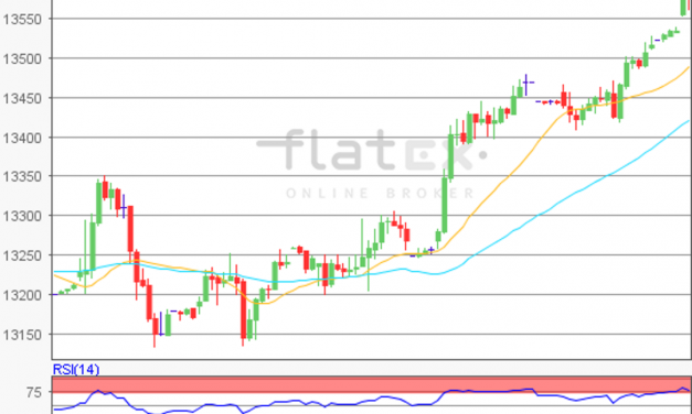 flatex Morning-news DAX update