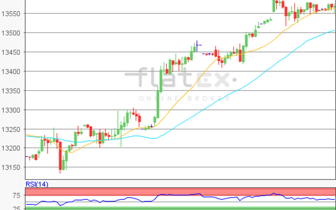 flatex Morning-news DAX update