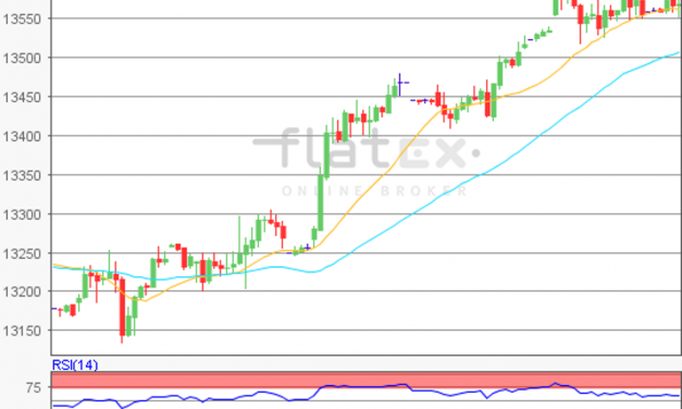 flatex Morning-news DAX update