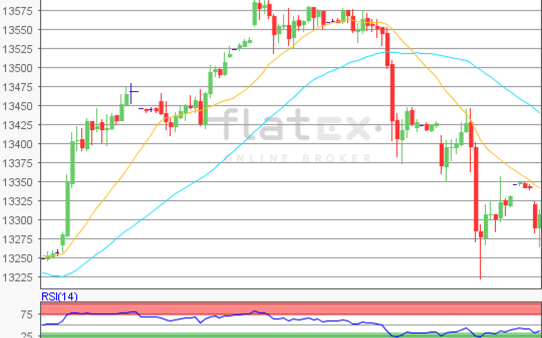 flatex Morning-news DAX update