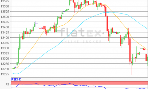 flatex Morning-news DAX update