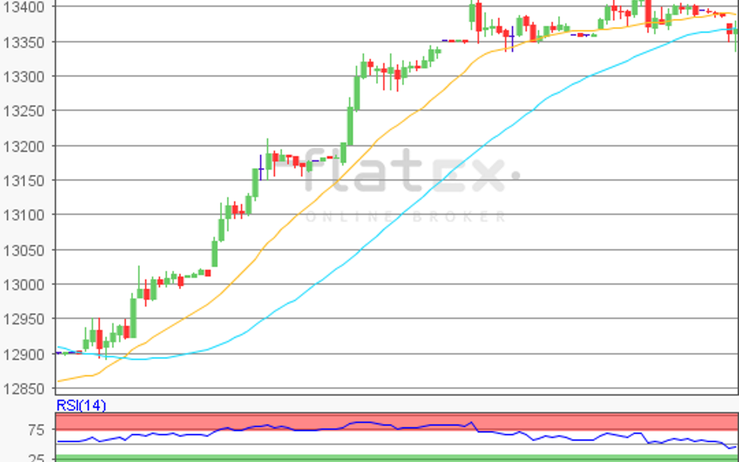 flatex Morning-news DAX update