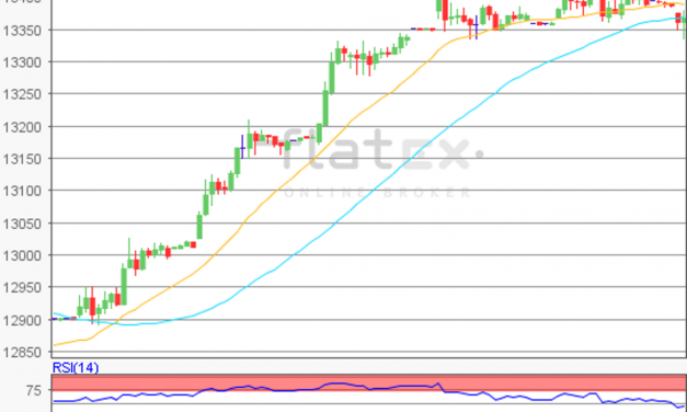 flatex Morning-news DAX update