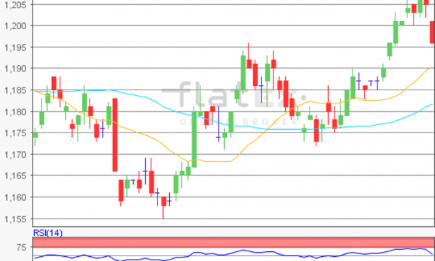 flatex Morning-news EUR/USD