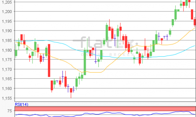 flatex Morning-news EUR/USD