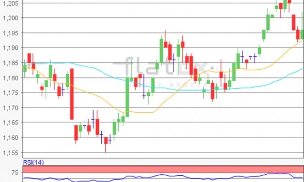 flatex Morning-news EUR/USD