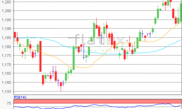 flatex Morning-news EUR/USD