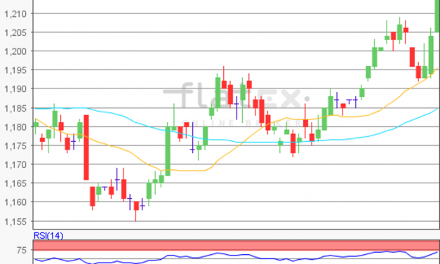 flatex Morning-news EUR/USD