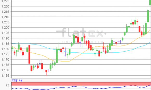 flatex Morning-news EUR/USD