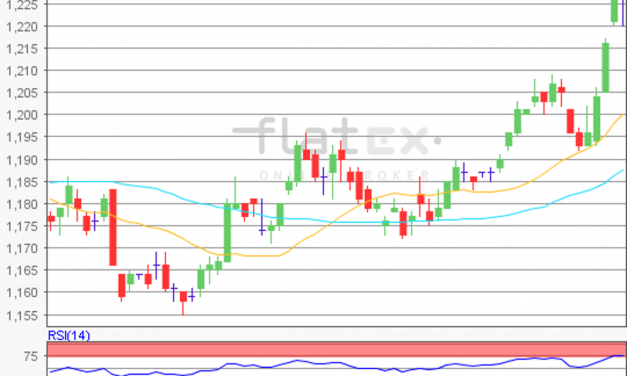 flatex Morning-news EUR/USD