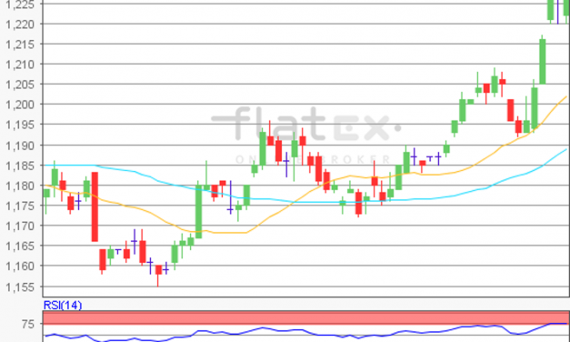 flatex Morning-news EUR/USD