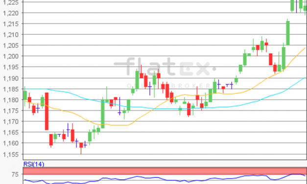 flatex Morning-news EUR/USD