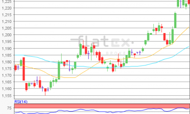 flatex Morning-news EUR/USD