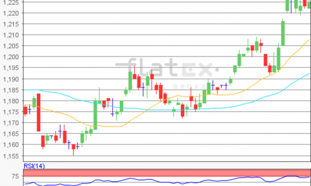 flatex Morning-news EUR/USD