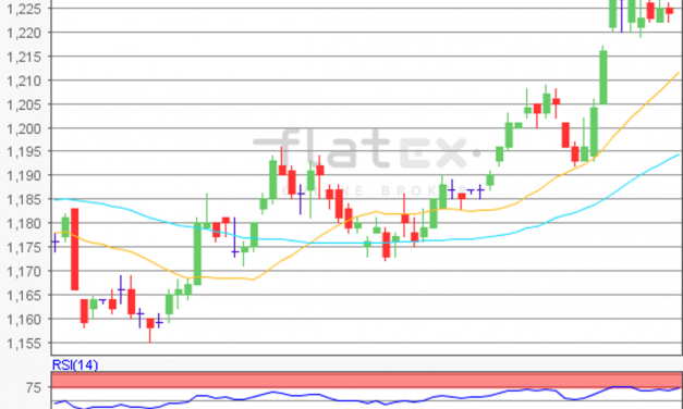 flatex Morning-news EUR/USD